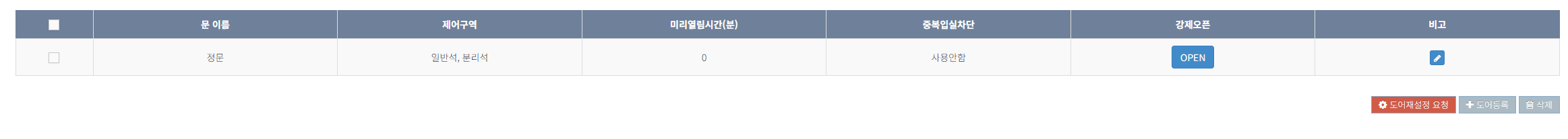 관리자웹 문 열림과 IoT 제어 화면